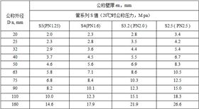 中升PPR規格表