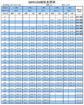 PE管價(jià)格表