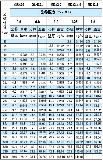 PE規格表