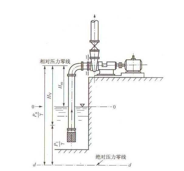 離心泵施工