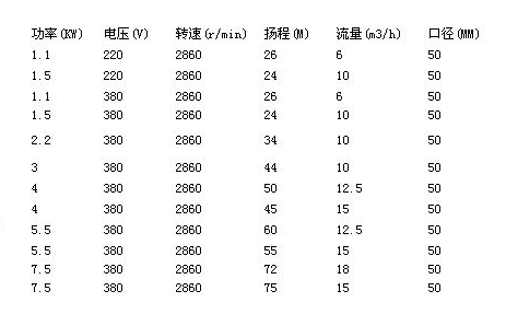 水泵參數