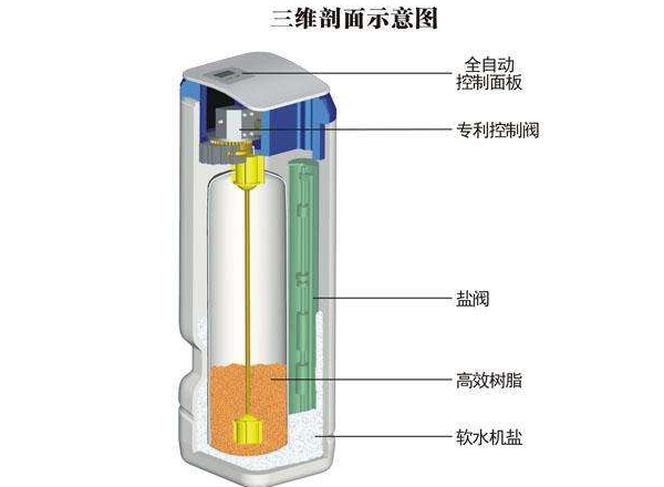 軟水機