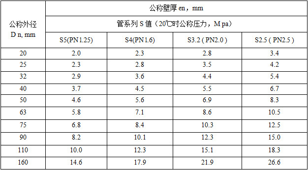 中升PPR規格表